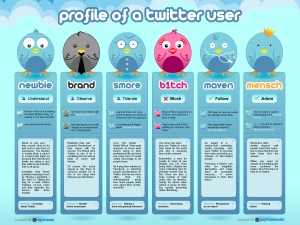 Twitter Profiles